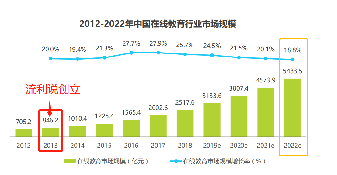 产品经理，产品经理网站